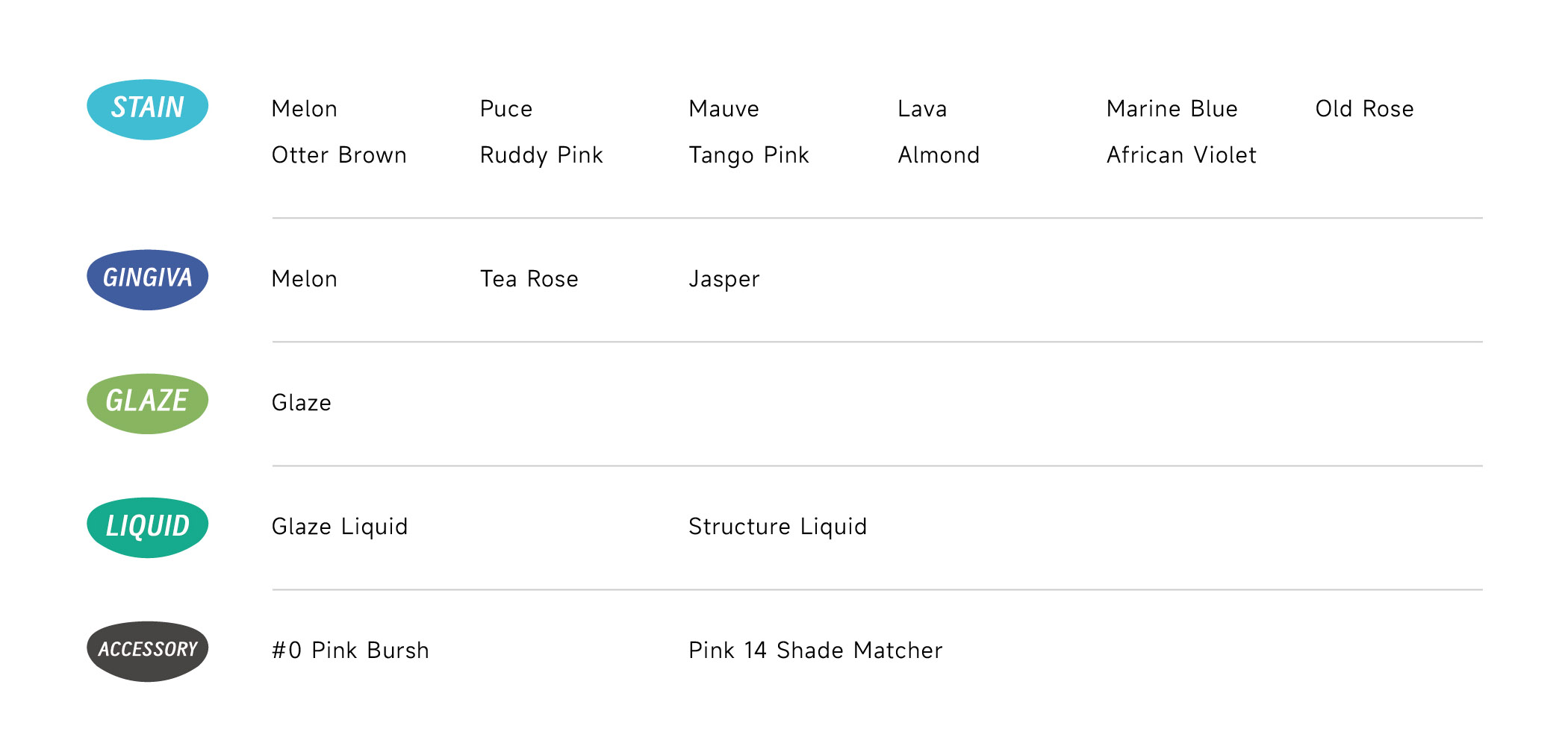 Lista de produtos de pasta de mancha rosa BAOT para goma