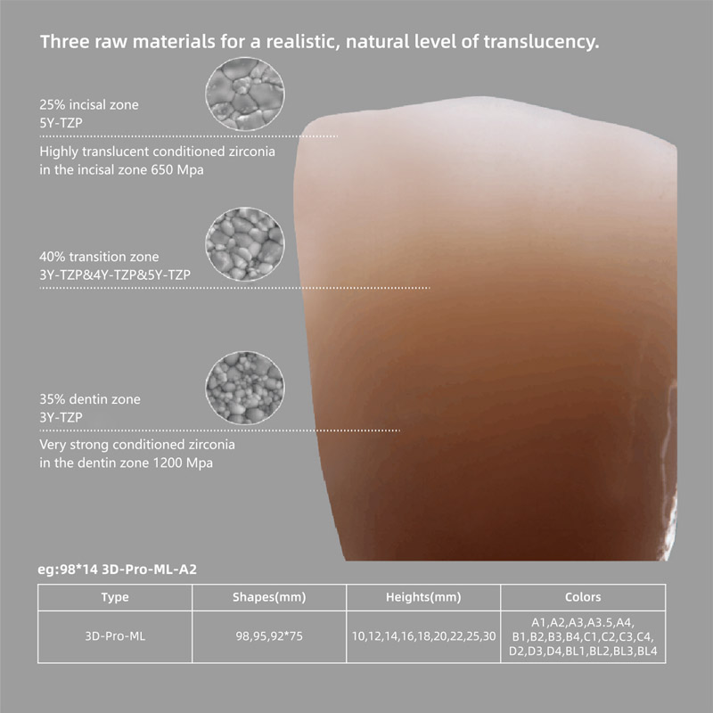 Dental Lab Material Zirconia block Dental Lab Material Zirconia block